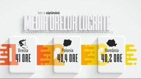 VIDEO Grecia a trecut la săpătămâna de lucru de șase zile. Ce părere au românii despre acest aspect?